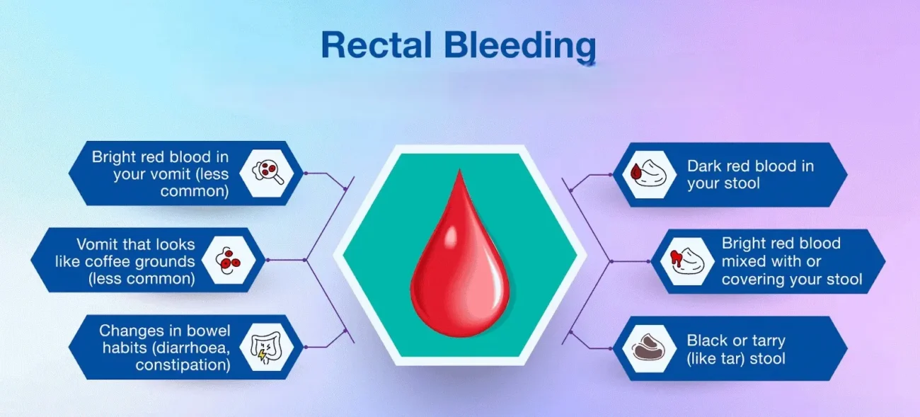 Bleeding Per Rectum (Blood in Stools) Treatment in Delhi