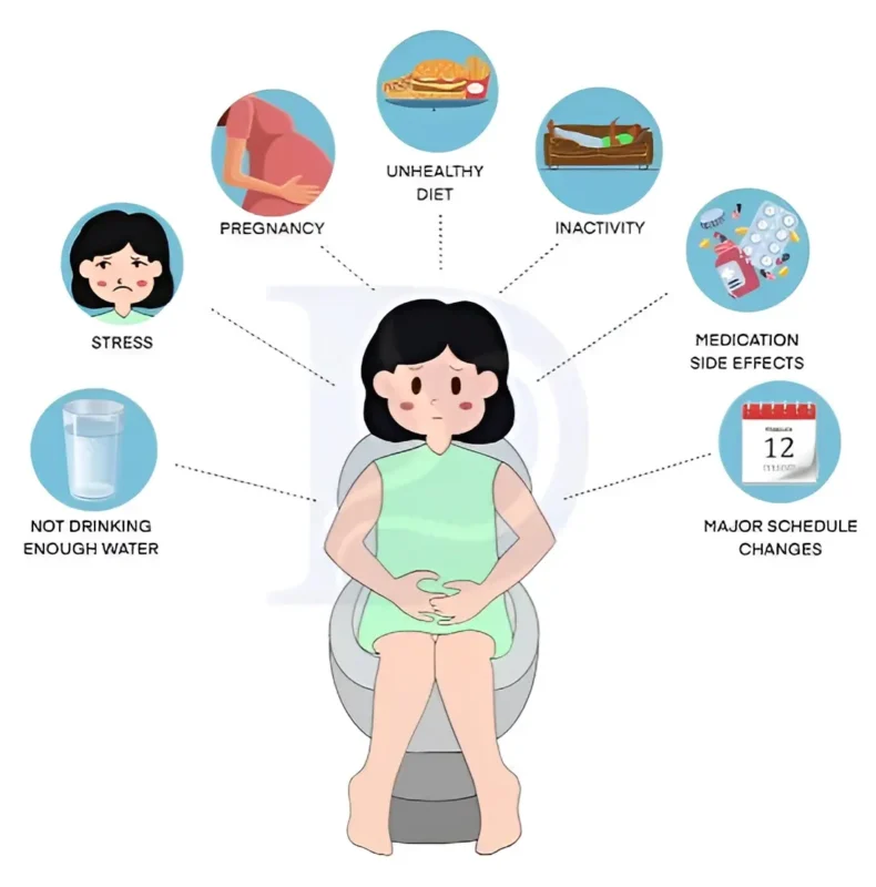 Constipation Treatment